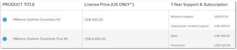 A Quick Look At Vmware Vsphere Editions And Licensing