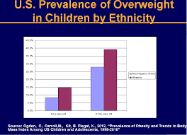 promising strategies for reducing obesity in the latino