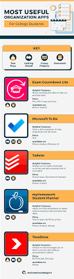 In this article, we're going to take a look at the best apps for college students. The 25 Best Study Apps For College Students Online Schools Report