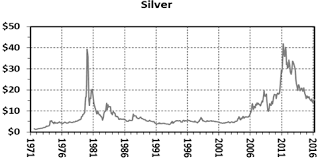 the 45 year record of gold silver ratios kitco news