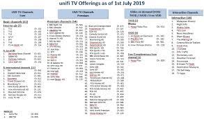 Unifi tv (stylized as unifi tv, formerly known as hypptv prior january 2018)1 is an iptv service operated by telekom malaysia (tm). Unifi Community Unifi Tv Channel Offerings As At July 2019 Unifi Community