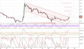 Rcom Stock Price And Chart Nse Rcom Tradingview