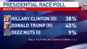 Vote 2020 Remembers Deez Nuts Failed Independent Candidate For President Wkrc