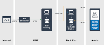 Bloomberg delivers business and markets news, data, analysis, and video to the world, featuring stories from businessweek and bloomberg news on everything pertaining to politics How To Boost The Security Of Sap S 4 Hana Implementation