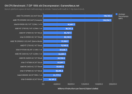 New Cpu Bench Methodology Best Cpus For Programming