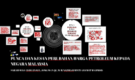 Tpt (tekstil dan produk tekstil). Punca Dan Kesan Perubahan Harga Petroleum Kepada Negara Mala By Zahra Najihah