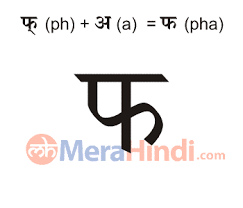 This video is about three letter words in hindi || तीन अक्षर. Hindi Combination Of Vowels And Consonant Letters à¤« Pha Writing Animation Sound Ex Words