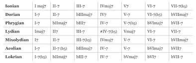 neapolitan chord and advanced music theory