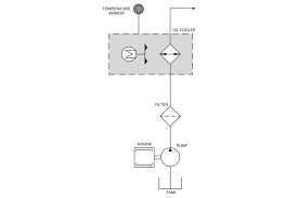 Hydraulic Cooling System Hydraulic Sensors Danfoss