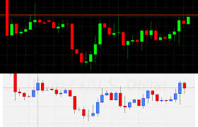 On The Discrepancies Between Tradingview And Mt4 Candlestick