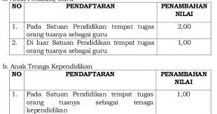 File petunjuk teknis ppdb online sma negeri 1 gubug tahun pelajaran 2020/2021. Download Contoh Surat Keterangan Anak Guru Dan Tenaga Kependidikan Untuk Ppdb Online Komunitas Smk Kabupaten Grobogan