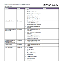 process gap analysis template