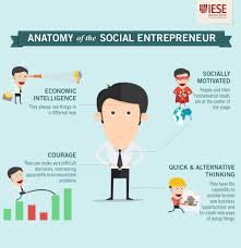 Daniel Soh The Economist Turned Social Entrepreneur We Are One Social Entrepreneur Entrepreneurship Infographic Social Entrepreneurship