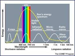 Solar Illumination Innovation Transformation