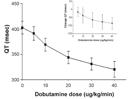 Image result for QT Interval