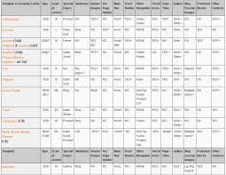 squarespace 7 template comparison chart compare all features