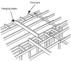 From one side of the room, the first joist is @ 40 cm from the wall but on the opposite side it's 20 cm. Ceiling Joists