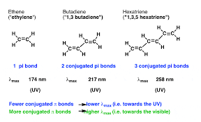 In this video you will learn how to calculate the maximum wavelength of absorption for a conjugated dye using the particle in a box (pib) model. What Is Uv Vis Spectroscopy And How Does It Apply To Conjugation