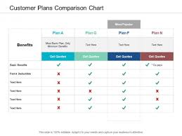 Customer Plans Comparison Chart Ppt Powerpoint Presentation