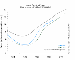 Photoaltan34 Polar Bear Population Increase