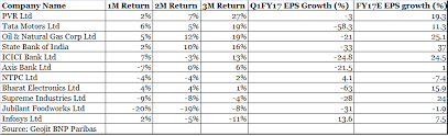 Want To Know Which All Stocks Have Turned Expensive Try