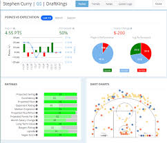 Lineup lab equips you with the best nba projections and the most user friendly dfs optimizer. Lineup Optimizer Professionals Use Fantasylabs