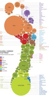 Carbon Footprint Total Emissions Per Nation Carbon Footprint Footprint Ap Human Geography