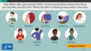 Please do not report the same side effect(s) to both systems as all reports will be shared. Cdc On Twitter Some People Have Side Effects After Getting Their Covid19 Vaccine But These Usually Go Away Within A Few Days Side Effects After Your Second Shot May Be More Intense