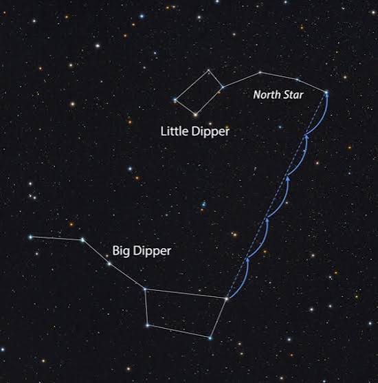 Finding and Understanding the North Star