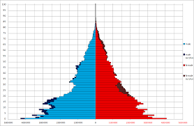 The elderly population will account for 42.14% of south korea's population in 2066, population aging is . File South Korea 1955 09 01 Png Wikipedia