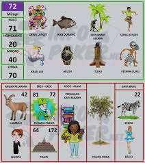 Buku Mimpi 2d Bergambar Terbaru Dan Terlengkap Pasartaruhan Buku Buku Gambar Gambar