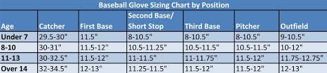 Baseball Glove Size Chart 7 Year Old Images Gloves And