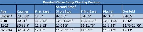 baseball glove size chart 7 year old images gloves and