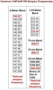 calling emergency frequencies ham radio antenna