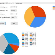 This is an accessible template. Pdf Increasing An Overall Equipment Effectiveness Visibility And Analyzing In A Manufacturing Industry