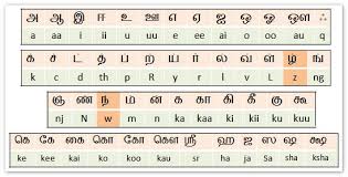 Tamil And English Quick And Easy Translations Designed and developed by language. tamil and english quick and easy