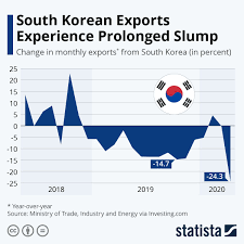 Pin On Statista Infographics