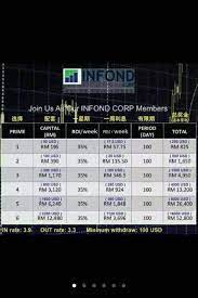 ✔️ convert 1 rivermount to us dollar. åŒ…ç¾Žä¸½miss Bao Www Infondcorp Com æ¯ä¸ªæ˜ŸæœŸèµš35 è®¡åˆ'100å¤©æ»¡æœŸ æ»¡æœŸåŽå¯ä»¥é€‰è¿‡é…å¥— æœ¬é'±æ˜¯åŒ…æ‹¬åœ¨åˆ©æ¯å†… ç¬¬ä¸€æ¬¡ææ¬¾1ä¸ªæœˆ ç¬¬äºŒæ¬¡å°±åœ¨ç¬¬ä¸€æ¬¡æ‹¿åˆ°ææ¬¾å€™çš„7å¤©å€™ å…'æ¢çŽ‡ è¿›åœº3 90 å‡ºåœº3 30 å…¬å¸é…å¥— Usd 50 Rm 195 Usd 100 Rm 390 Usd 300