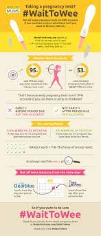 Pin On Fertility