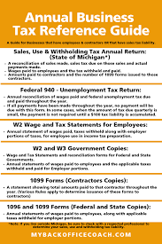 Annual Tax Reference Guide Bookkeeping Business Business Tax Small Business Bookkeeping