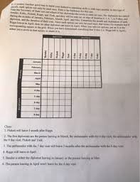 Then practice online deductive reasoning questions with answers fully explained. Deductive Reasoning Puzzles