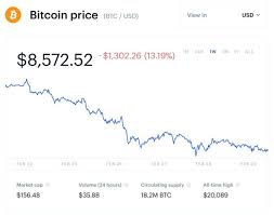 Bitcoin has been struggling recently, due to setbacks including china banning banks from using crypto and tweets the fear & greed index for bitcoin (btc) has sunk to its lowest level since the march 2020 crash. Why Bitcoin Suddenly Crashed Asia Times