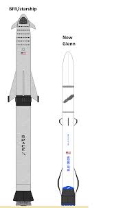 Starship will be the world's most powerful launch vehicle ever developed, with the. Starship Vs New Glenn Size Comparison Spacexlounge