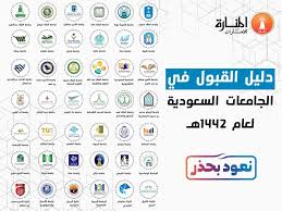 دليل القبول في الجامعات السعودية 1442 المنارة للاستشارات