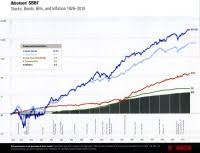 2018 ibbotson chart chart explaining the investing