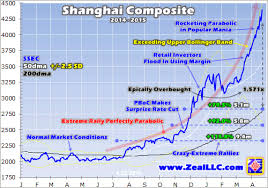China Stock Manias Global Risk