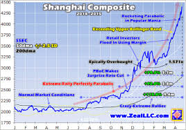 china stock manias global risk