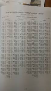 Jadual air laut pasang surut 2019 apk. Jadua Umpan Udang Hidup Kg Kuala Lukut Chuah Port Dickson Facebook