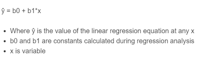 For the regression line where the regression parameters b 0 and b 1 are defined, the properties are given as: Y Hat Calculator Calculator Academy