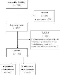 We did not find results for: Self Compassion And Perceived Criticism In Adults With Attention Deficit Hyperactivity Disorder Adhd Springerlink